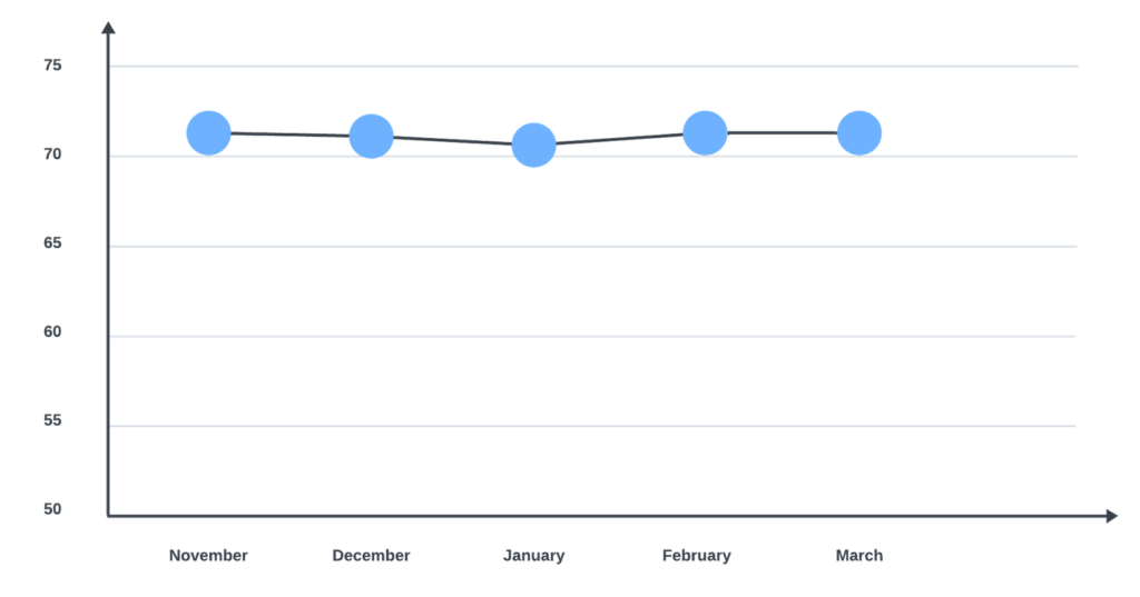 winter temperature graph new windows
